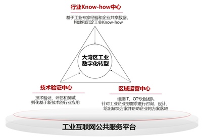 瞄準工業互聯網建設“靶心” 華為云如何以信息技術咨詢服務助力大灣區標桿打造